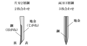 片刃と両刃の違い