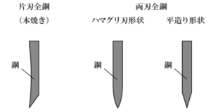 片刃と両刃の違い